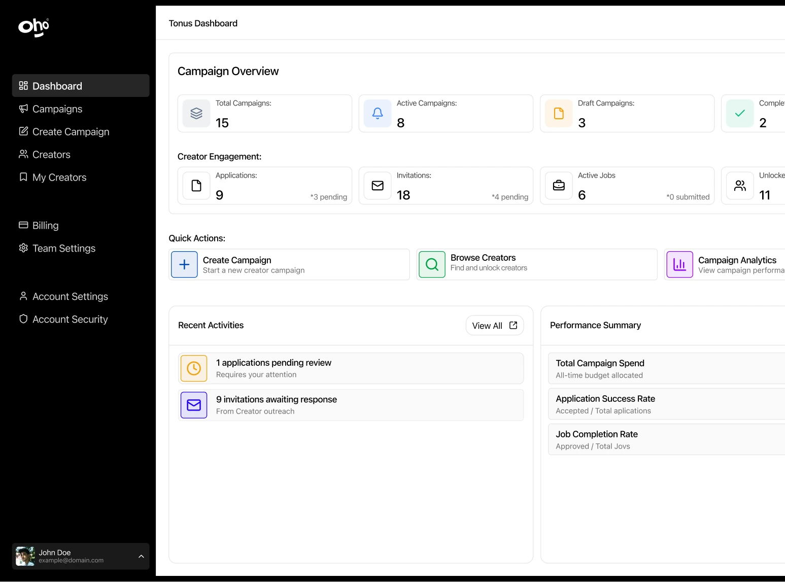 Oho dashboard
